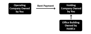 Multi Entity Business Structures